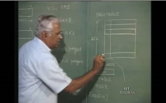 http://study.aisectonline.com/images/Lecture - 20 Virtual Memory.jpg